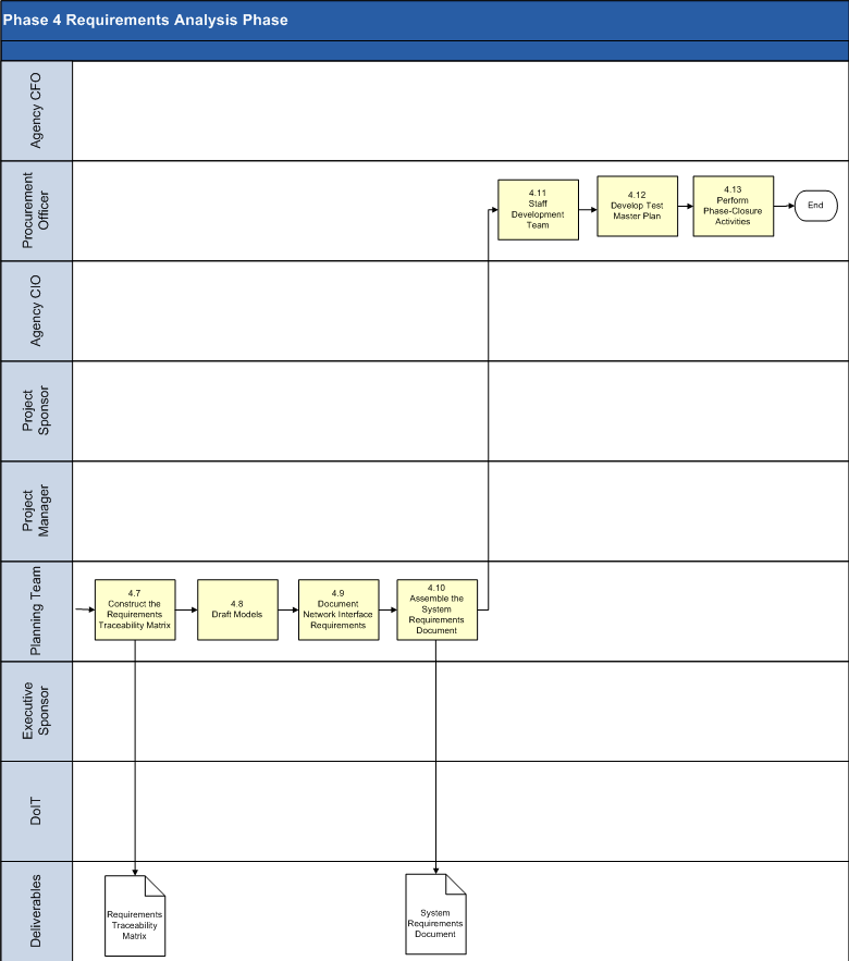 schedule management. Schedule Management Plan