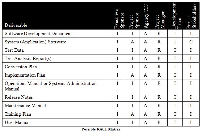 example raci chart Single Development  Project 6:  Release COTS Phase