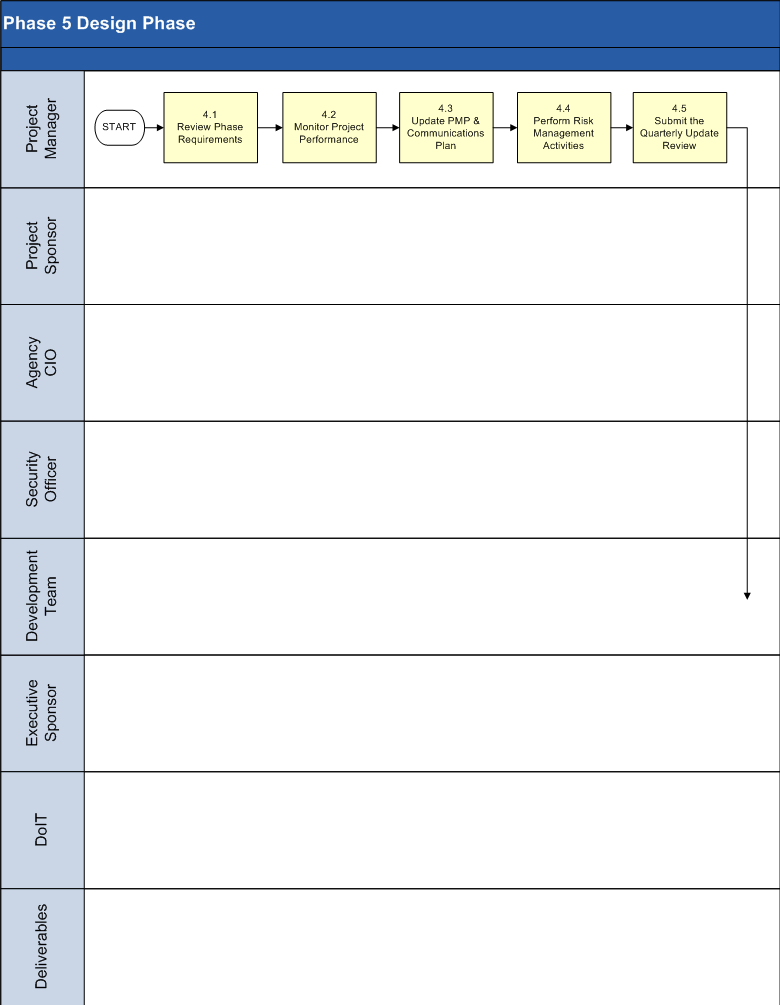 Design Phase Process Model 1 of 4