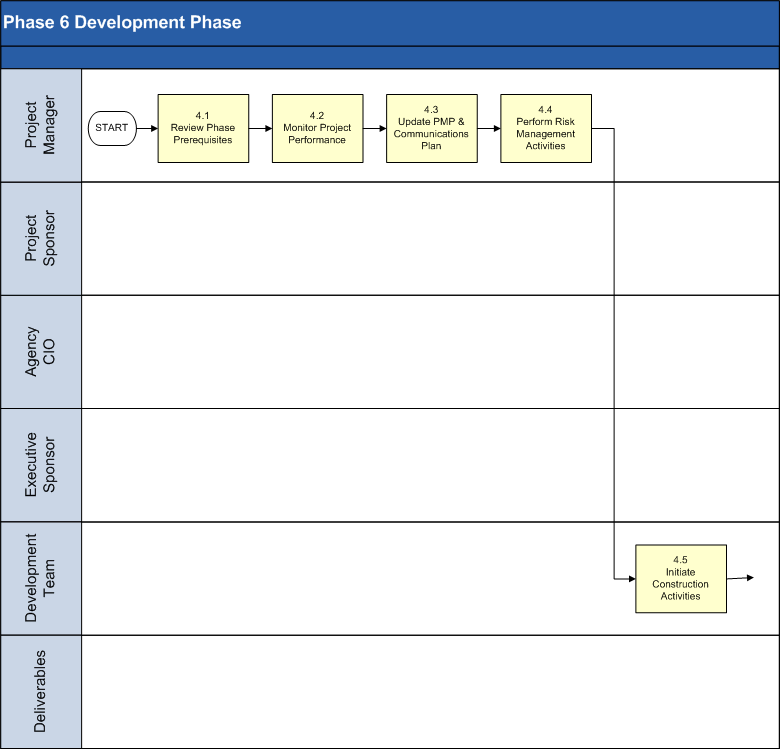 Development Phase Process Model 1 of 4