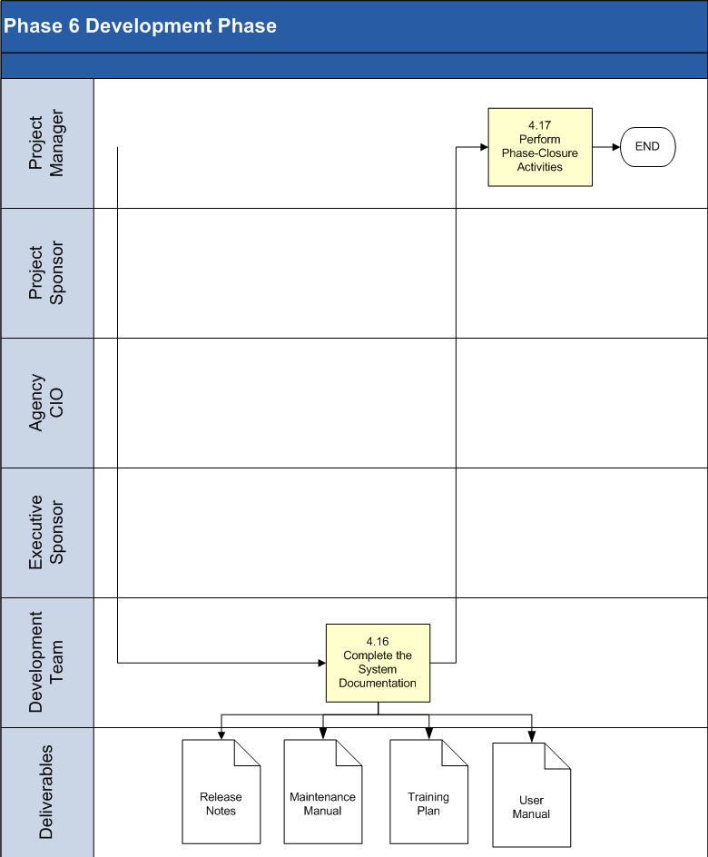 Development Phase Process Model 4 of 4