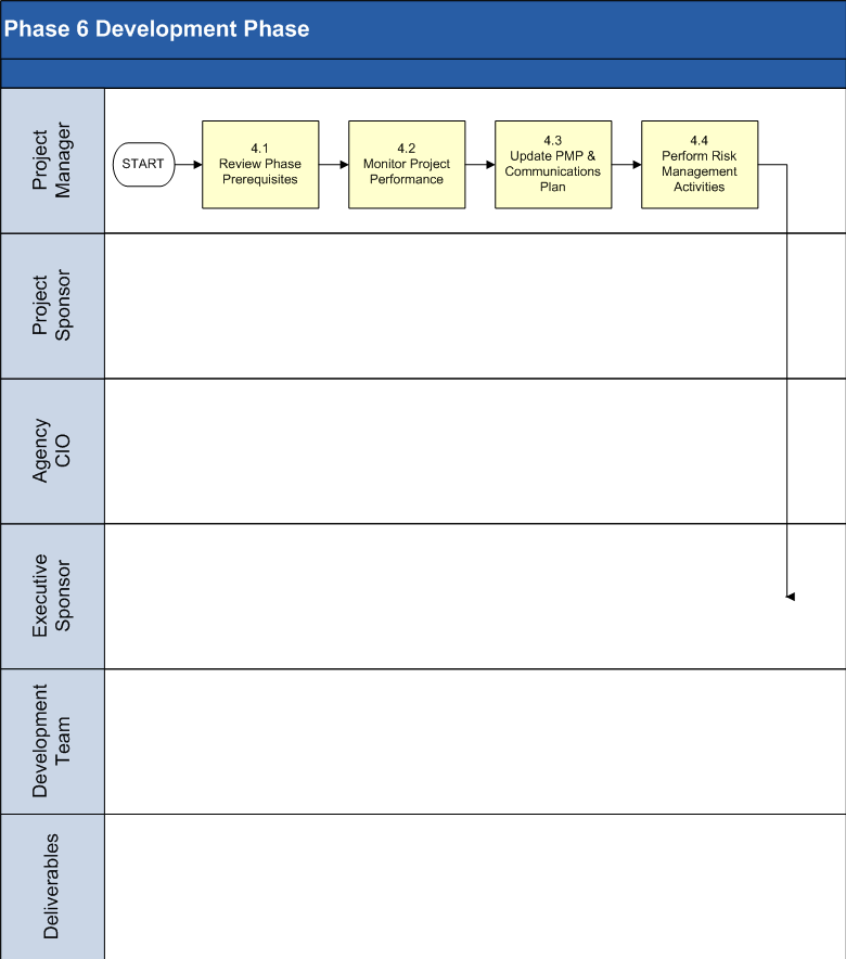 Development Phase Process Model 1 of 4